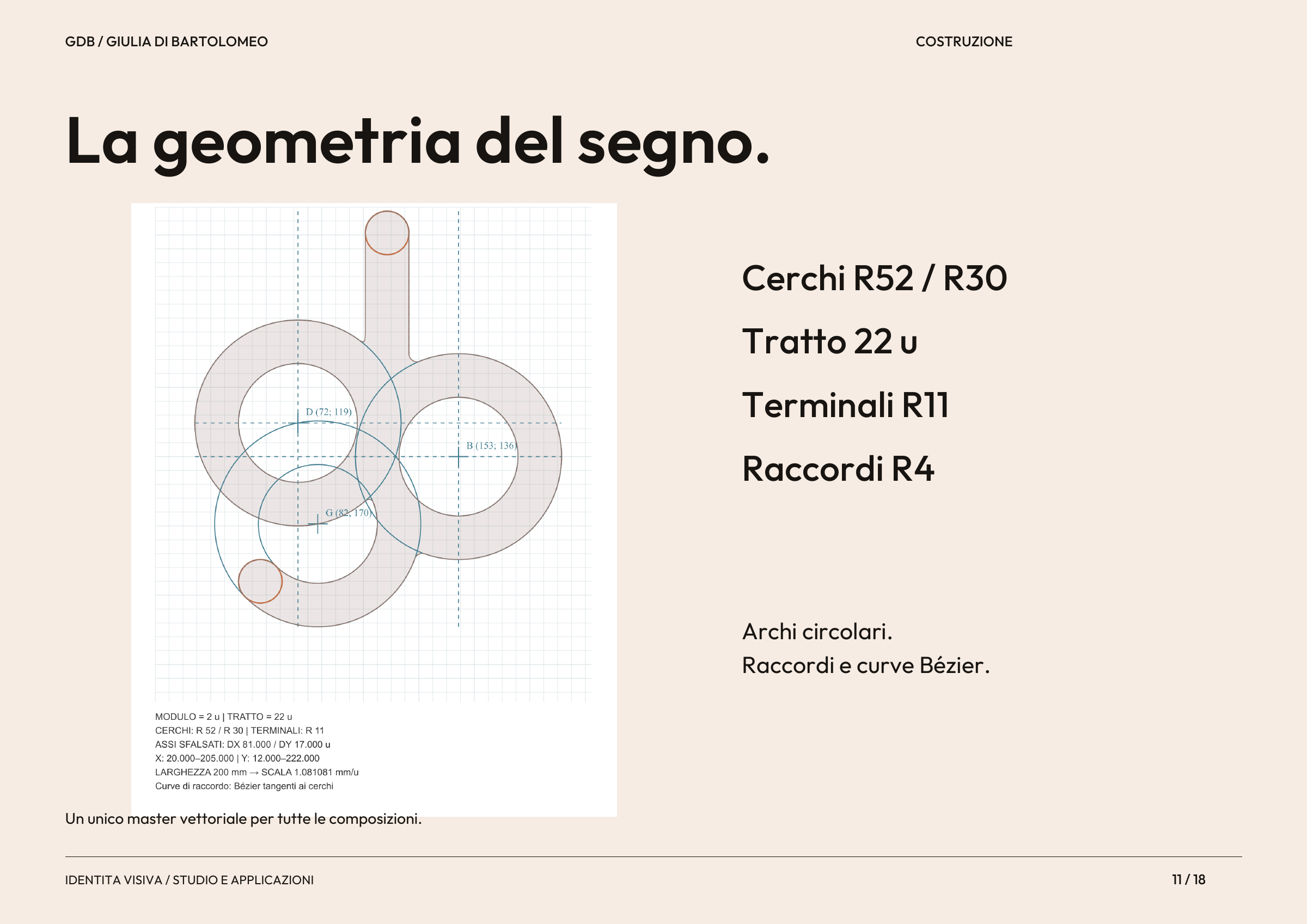 Giulia Di Bartolomeo: tavola originale di costruzione geometrica del monogramma GDB